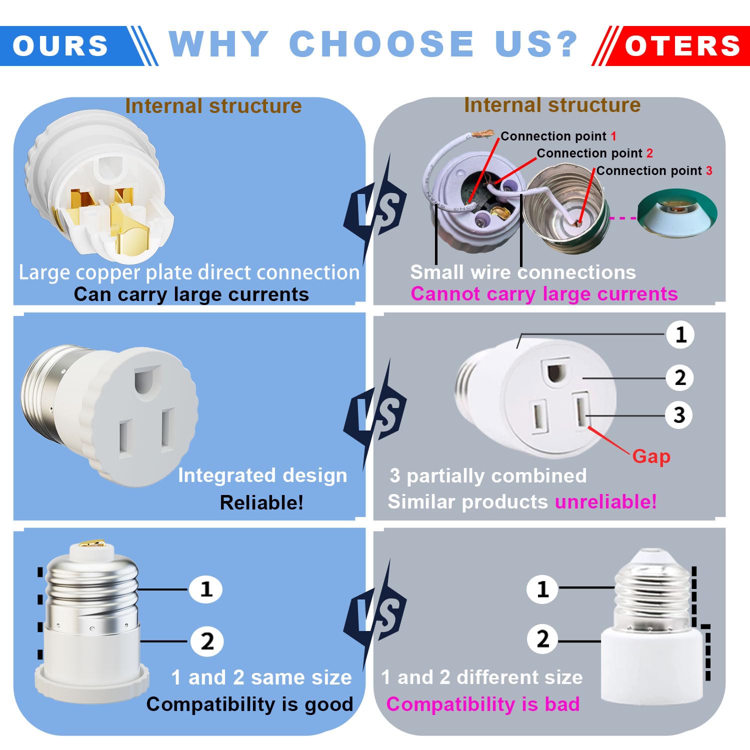 Light Socket to Outlet Adapter - 2 Pack -2