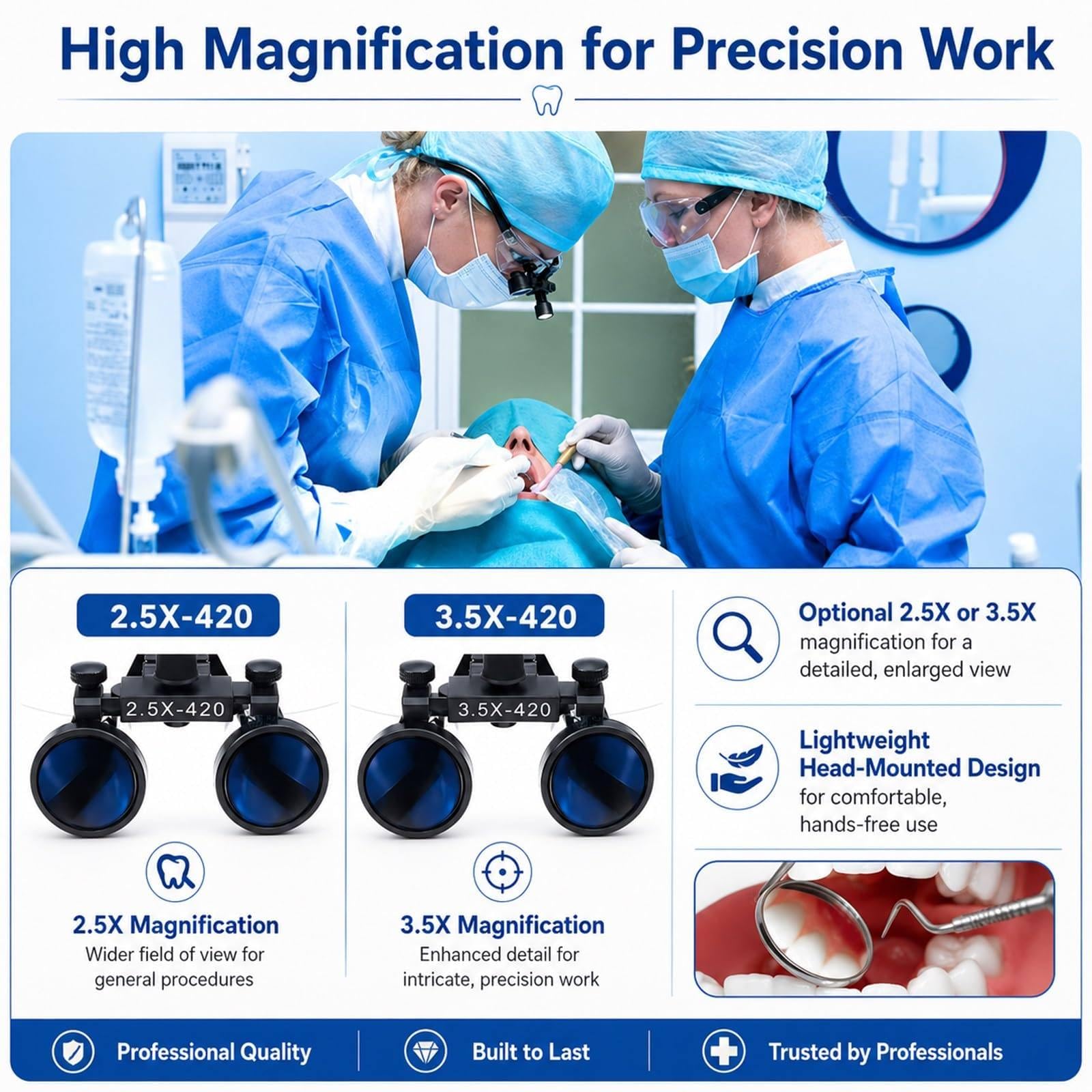 Lupa Binocular Dental, Lupa De Cabeza De 2,5X/3,5X, con Linterna Frontal Led De 5W, Lupa De Precisión para Laboratorio, Distancia De Trabajo De 320-420mm Blue-2.5X