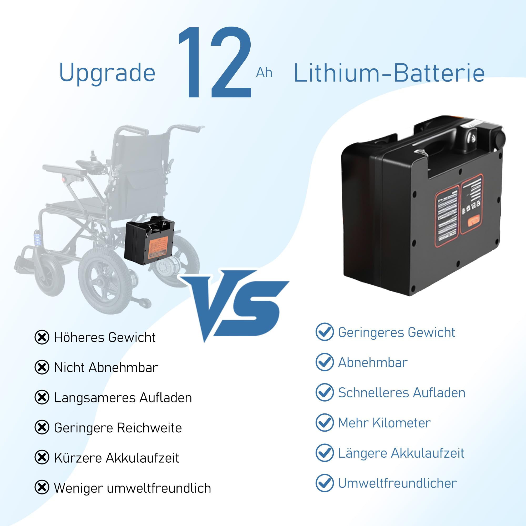 YF001 ZygenAir - Sillas de ruedas eléctricas para adultos, motor de 500 W, plegable, silla de ruedas ligera, capacidad de carga de 150 kg, alcance de 24 km, fácil de plegar y transportar para personas