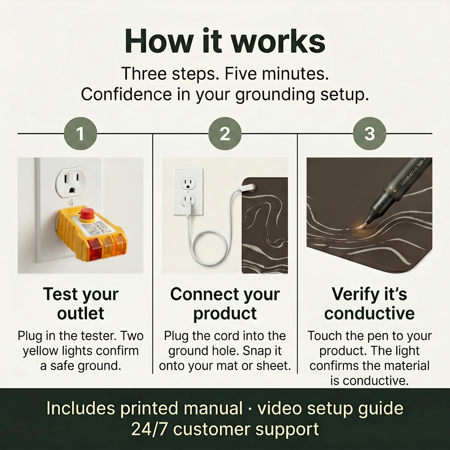 Gaya Grounding Plug Adapter – Dual Port For Grounding Mats, Sheets & Wristbands, Type B Outlet, Travel-Ready, Conductivity Tested