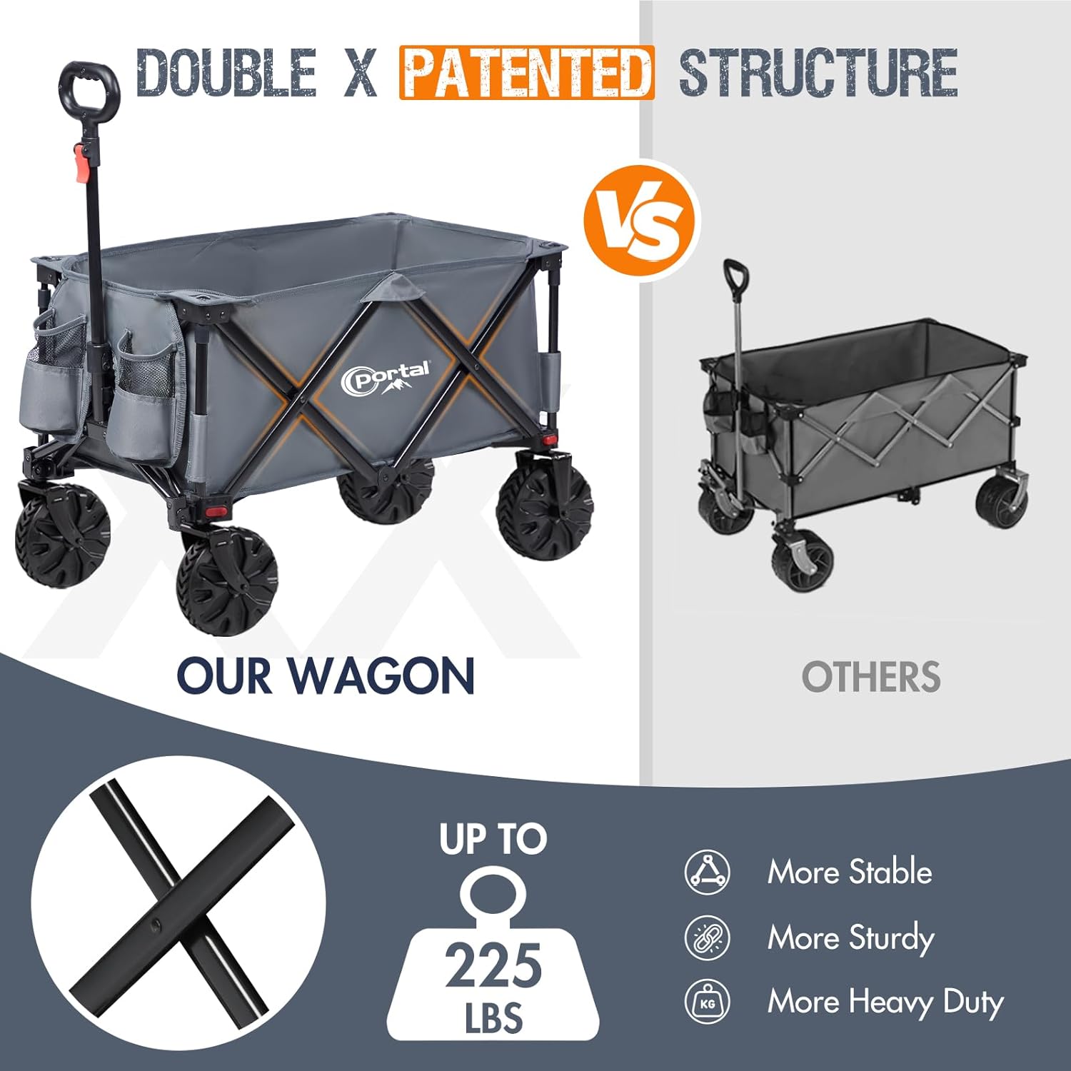 Portal Collapsible Folding Utility Wagon, Foldable Wagon Carts Heavy Duty, Large Capacity Beach Wagon with All Terrain Wheels, Outdoor Portable Wagon for Camping, Garden, Shopping, Groceries, Blue Portal Collapsible Folding Utility Wagon, Foldable Wagon Carts Heavy Duty, Large Capacity Beach Wagon with All Terrain Wheels, Outdoor Portable Wagon for Camping, Garden, Shopping, Groceries, Blue