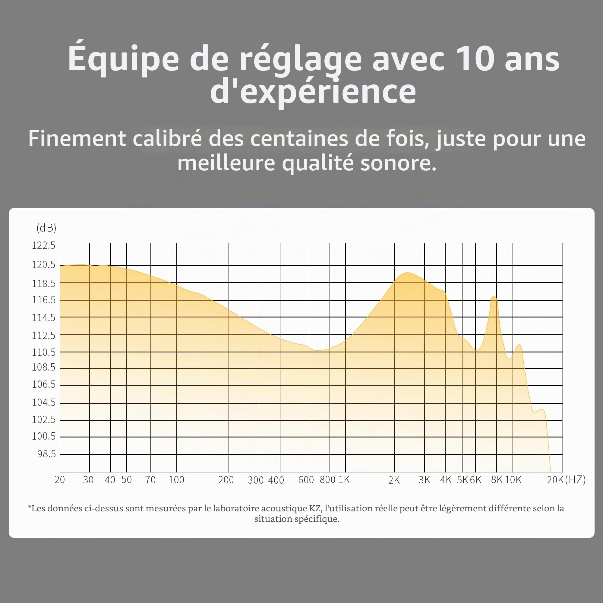 Écouteurs intra-auriculaires KZ ZS10 PRO X, écouteurs IEM avec conducteur hybride 4BA+1DD amélioré, écouteurs filaires HiFi en métal pour gaming, pour chanteurs, bassistes, batteurs, guitaristes