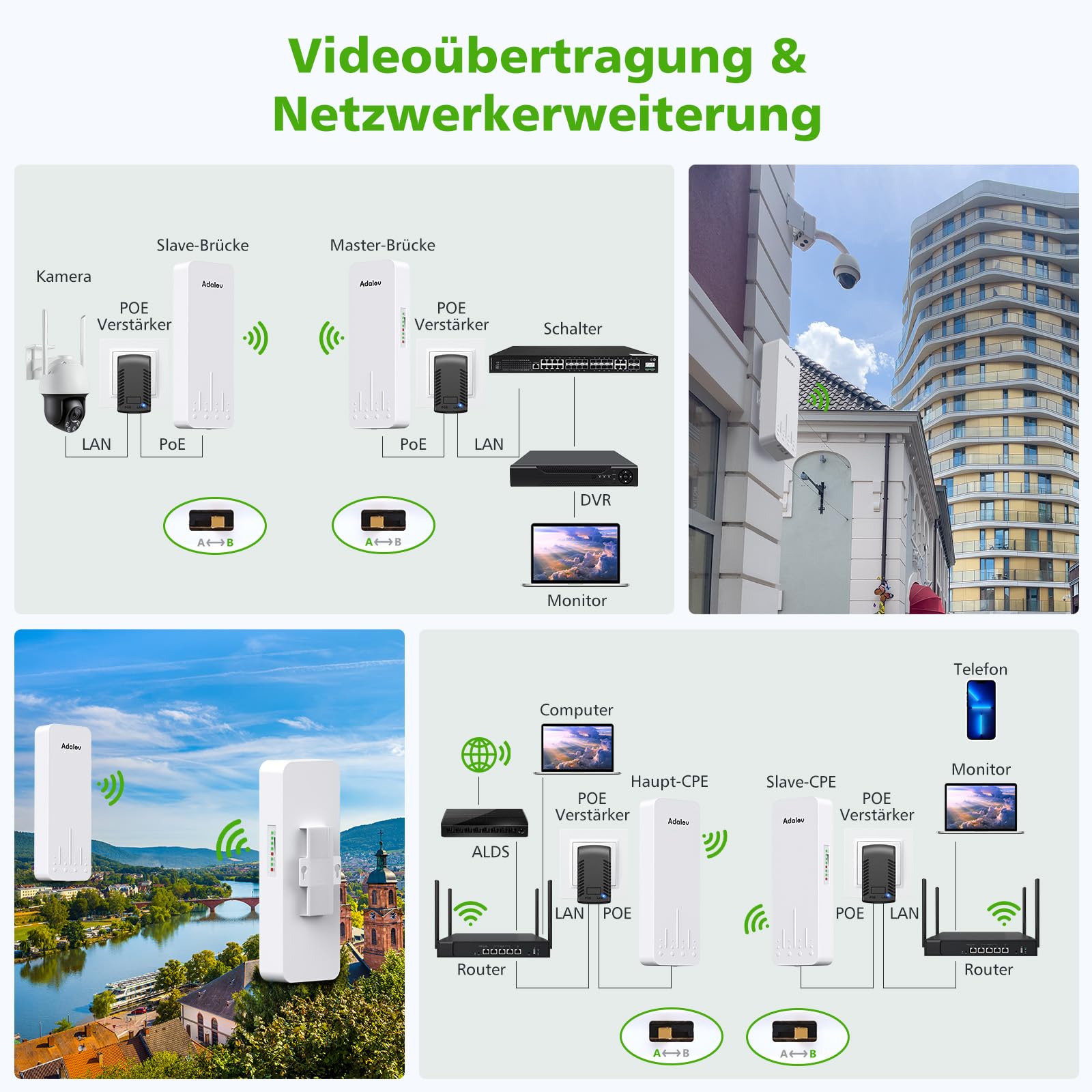 AdaLov WLAN-Bridge CPE660 5,8 GHz, Outdoor WiFi-Bridge mit Halterung, Punkt-zu-Punkt-Netzwerk bis 3 km für Kamera/Nebengebäude/Gartenhaus/Garage/Scheune, Plug & Play, IP65 Wetterfest, 12V DC/24V PoE