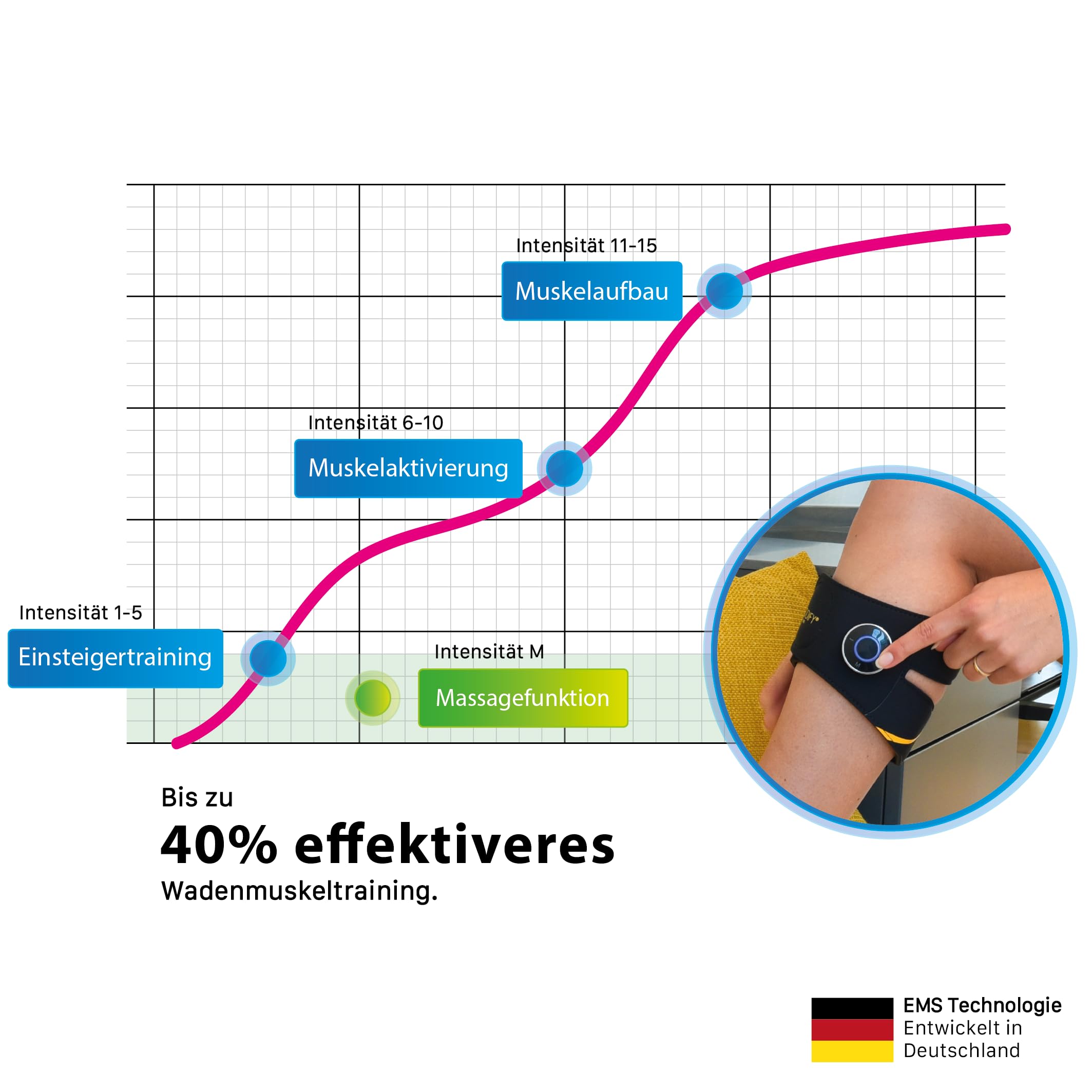 Bodify EMS Wadentrainer Pro - Gezielte Stimulation der Wadenmuskulatur - Muskelaufbau - EMS Training