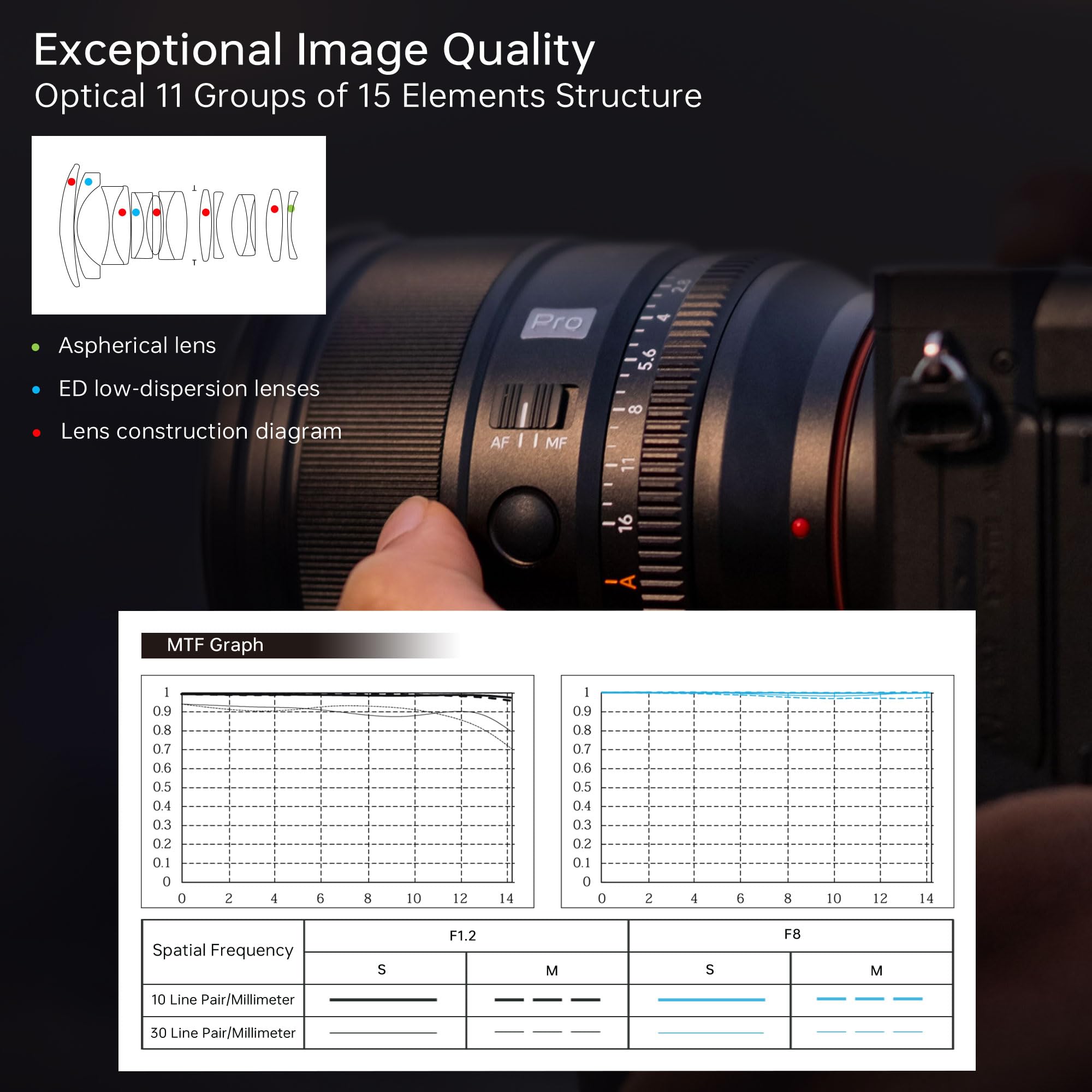 VILTROX 27mm f/1.2 Pro E Objetivo de Enfoque Automático Ultra Gran Apertura APS-C Prime Objetivo Compatible con Sony E Mount cámaras sin Espejo a6500 a6600 a6700 a7 a7iv a7iii a7c