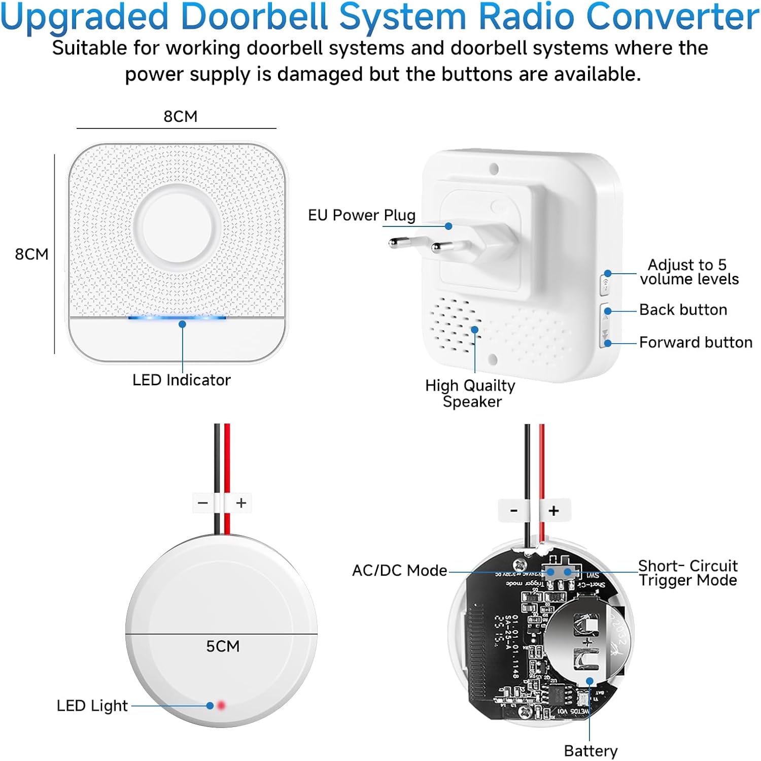 Detailed diagram showing the dimensions and features of the BITIWEND receiver and converter. The receiver has an EU power plug, LED indicator, and buttons for volume and song selection. The converter shows its LED light, battery, and connection modes (AC/DC and Short-Circuit Trigger).