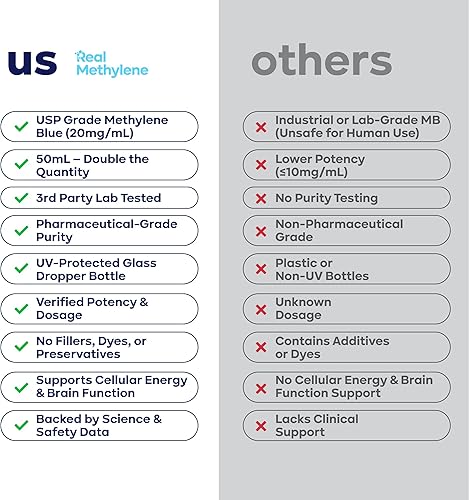 Miniatura 7 de Azul 2% grado USP  1.7 fl oz (1.7 onzas líquidas), concentración pura  Probado en laboratorio  Fabricado en los Estados Unidos
