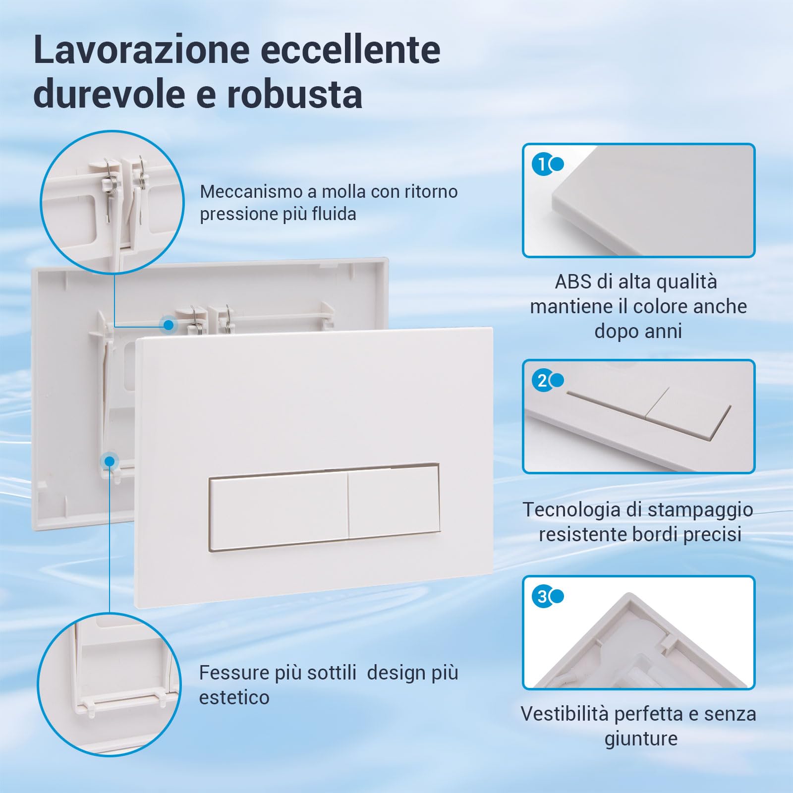 Mendorio Placca di Comando WC, Compatibile con Geberit Sigma, UP300 e UP320, Piastra Doppio Scarico, Dimensioni 243×163 mm, Completa di Set di Leve di Scarico e Telaio di Montaggio（Bianco).
