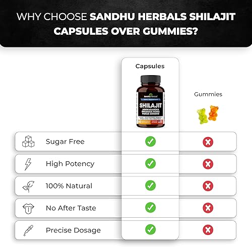 Miniatura 7 de SANDHUHERBALS Shilajit Cápsulas para hombres y mujeres  Mezcla pura del Himalaya con Ashwagandha  Suplemento energético y de alta potencia