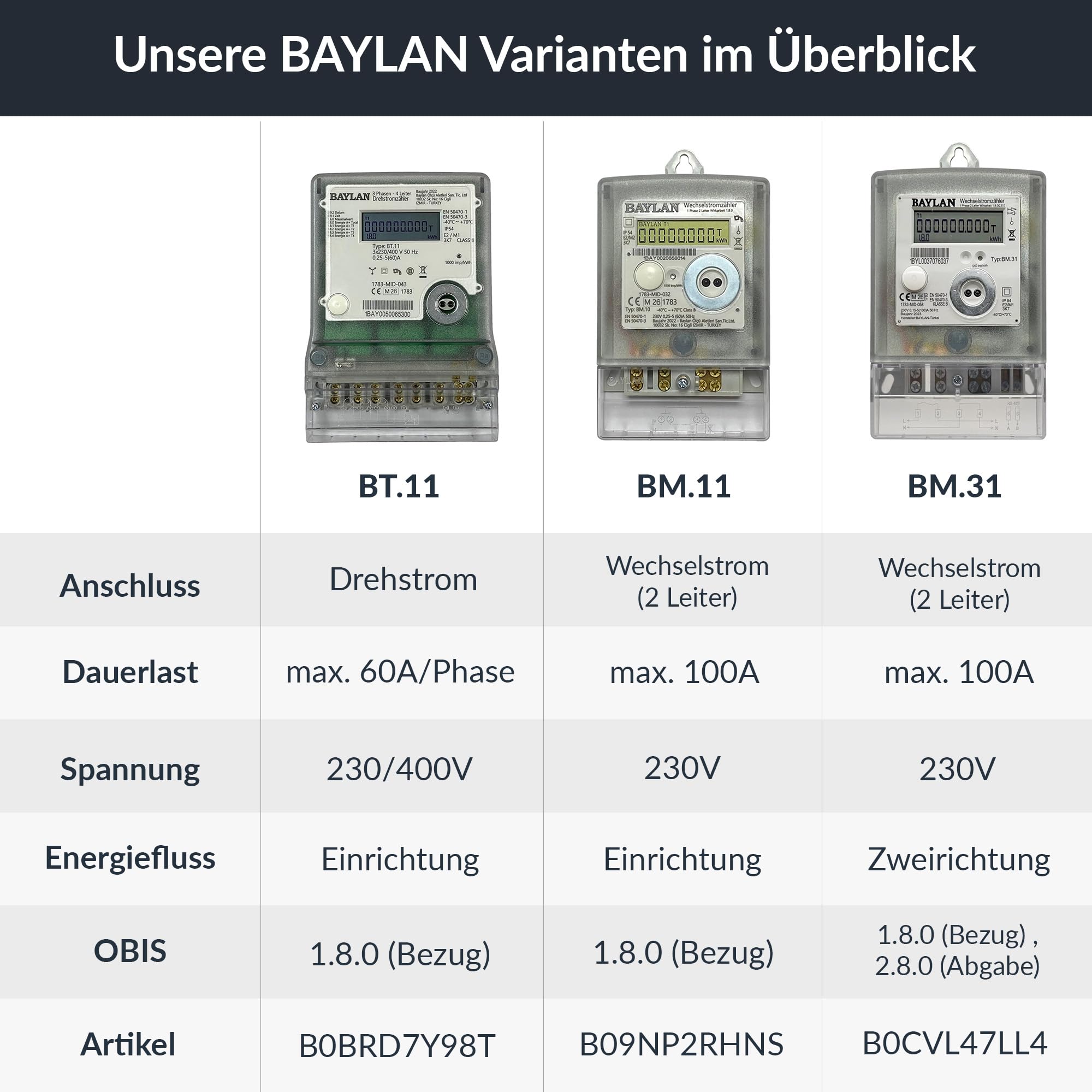 B+G E-Tech [BT.11 - MID 26] Drehstromzähler für Zählerplatzmontage - MID zertifiziert, Direktmessung bis 60A, Einzeltarifzähler mit interner Uhr, IR & RS485 Schnittstelle