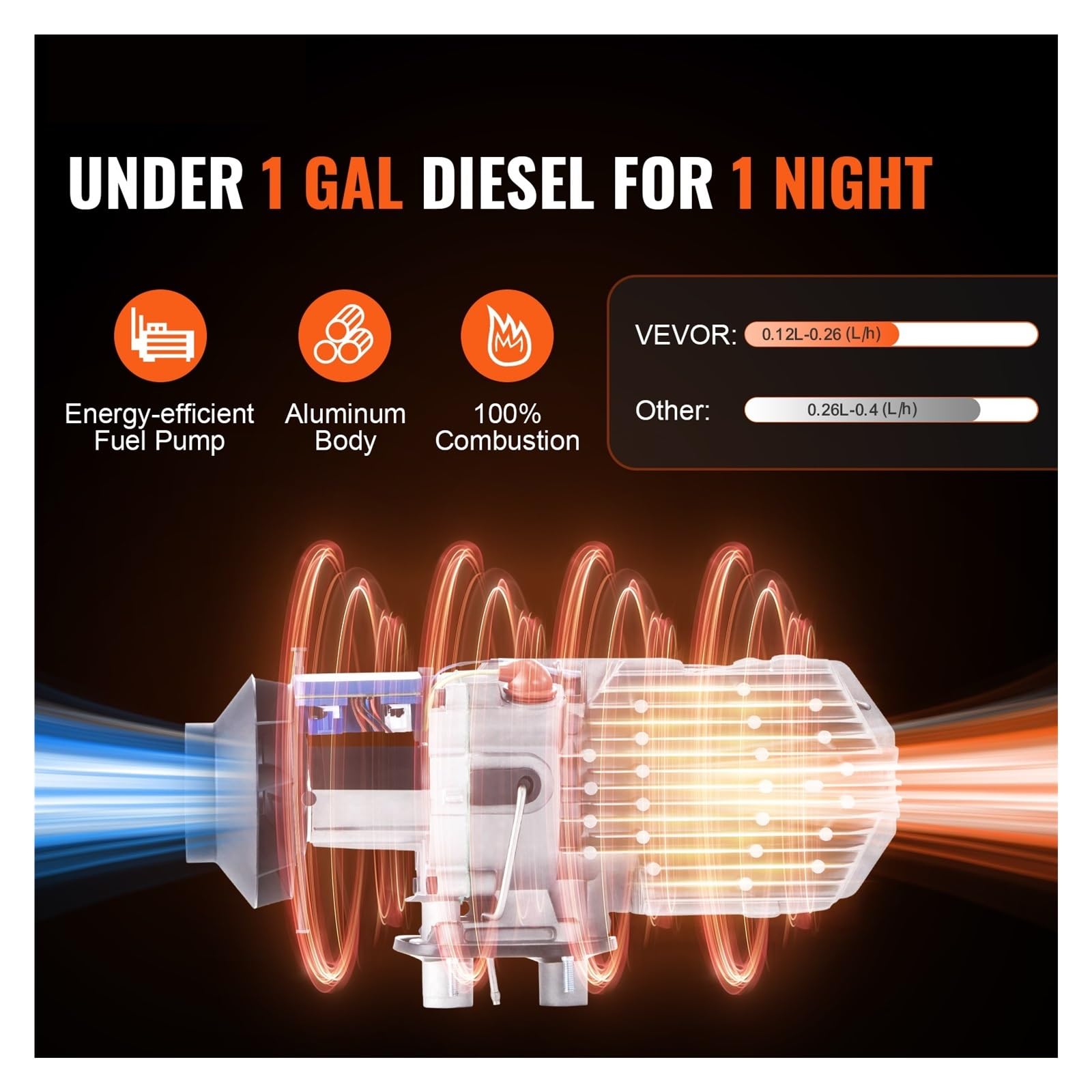 Chauffage Diesel 2 KW, 12 V, Avec Écran LCD, Idéal For Le Stationnement Et Rapide Des Camping-cars, Caravanes Bateaux Facile à installer