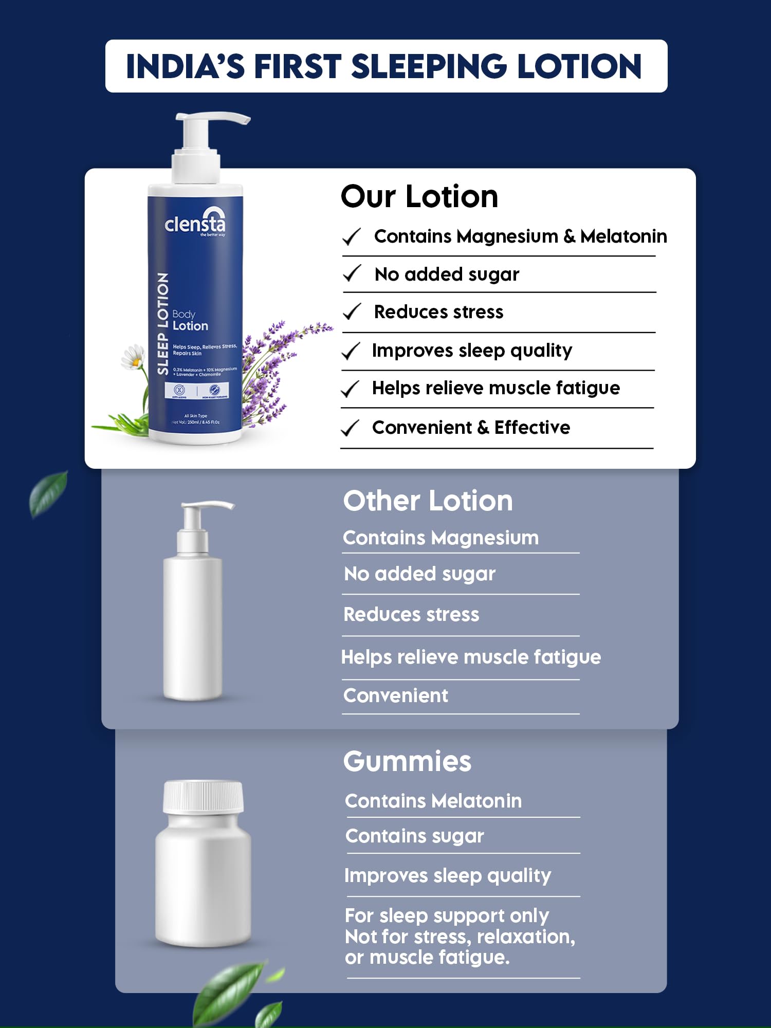Clensta Sleep Lotion with 0.3% Melatonin & 10% Magnesium | Lavender & Chamomile Oil For Deep & Restful Sleep | Relaxes Muscel, Post workout & Reduces Signs of Aging | Pack of 2 | 500 ml 3