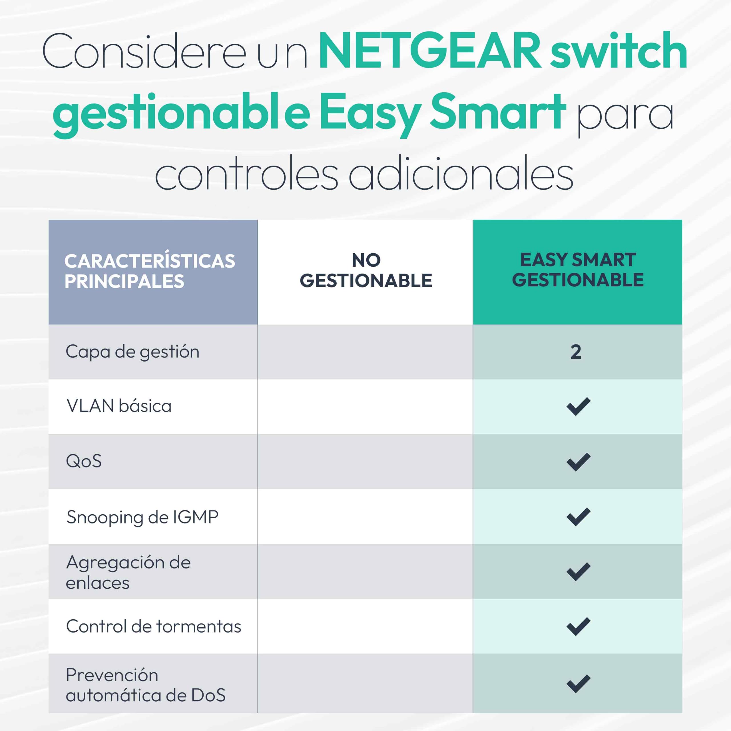 NETGEAR Switch 10Gb 5 Puertos, Switch Ethernet No Gestionable XS505M