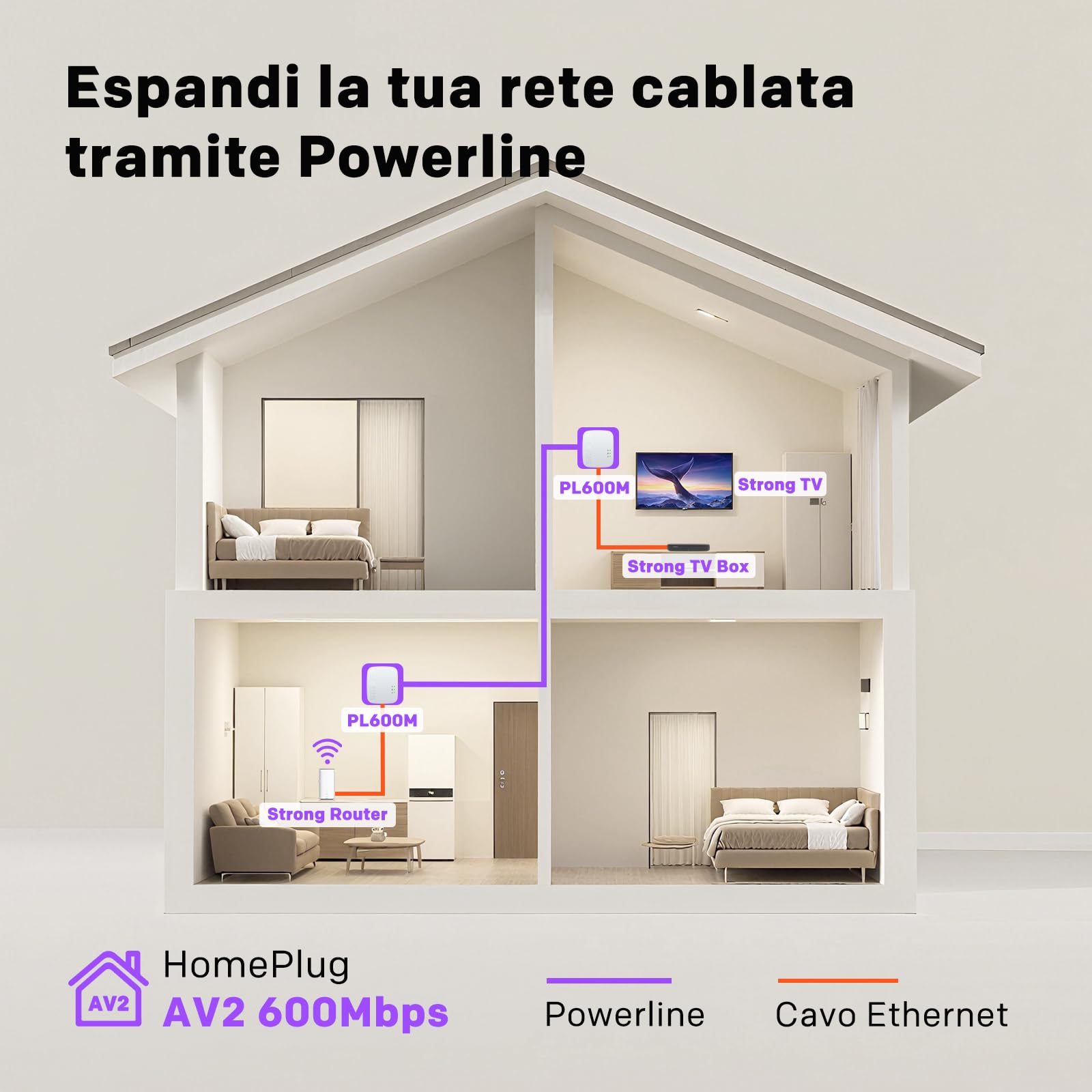 STRONG - Powerline 600 Duo Mini - 2 Adattatori 600 Mbps - Accesso a Internet ad Alta Velocità - Portata di 300m - Compatibile con Tutti i Modem/Router - Ethernet - Installazione Plug & Play - Bianco