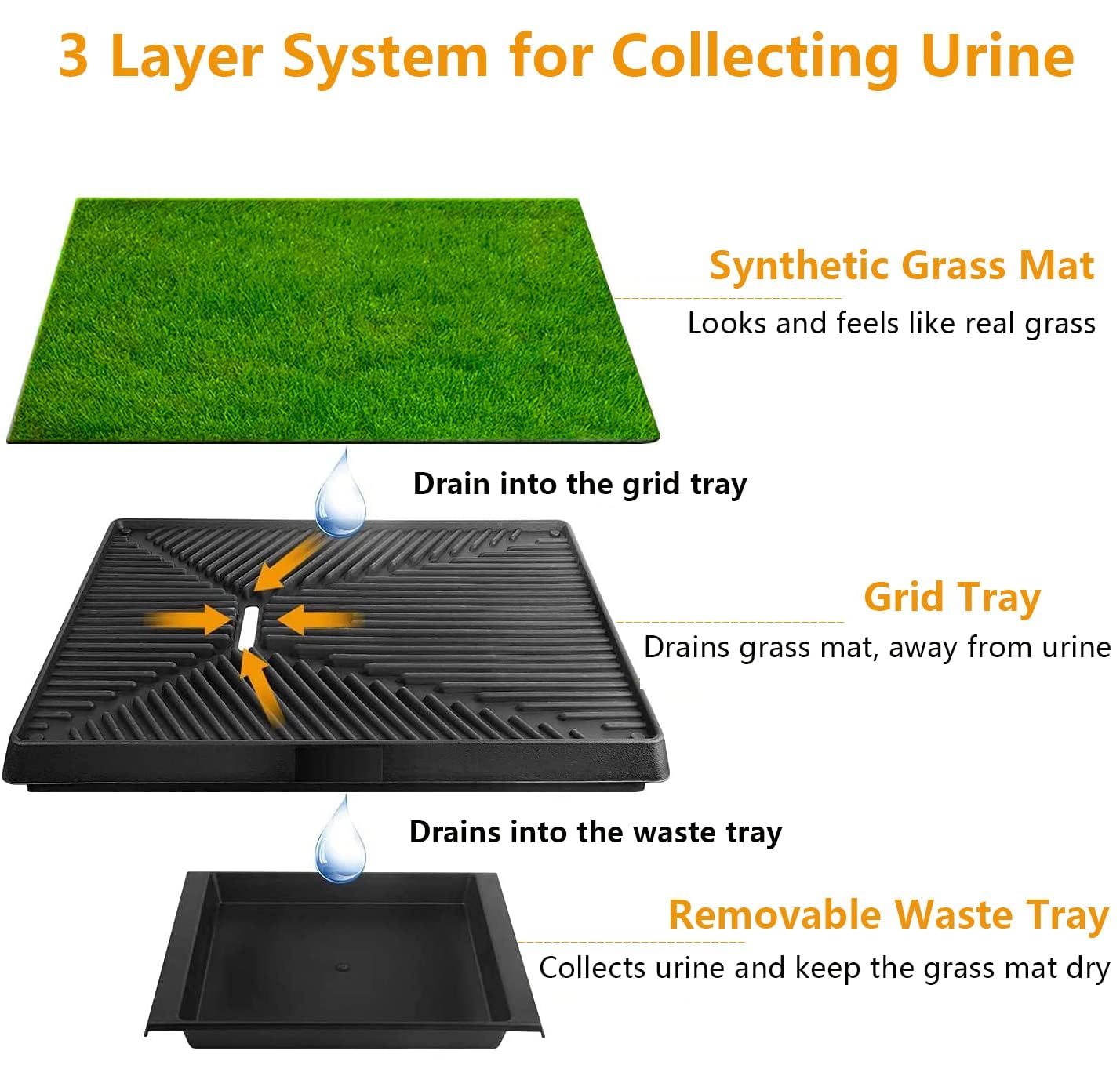 Gluckluz Dog Potty Tray Pee Grass Pad Indoor Washable Artificial Puppy Pee Training Toilet Restroom Odourless Urine Mat Potty Trainer with 3 Layer for Small Medium Large Dog