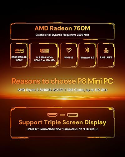Miniatura 2 de wo-we Mini PC para juegos AMD Ryzen 5 7640HS con 32 GB DDR5 RAM 1TB PCIE4.0 SSD, P8 Mini PC compatible con 8K UHD Dual 2.5G LAN USB4.0, pantalla