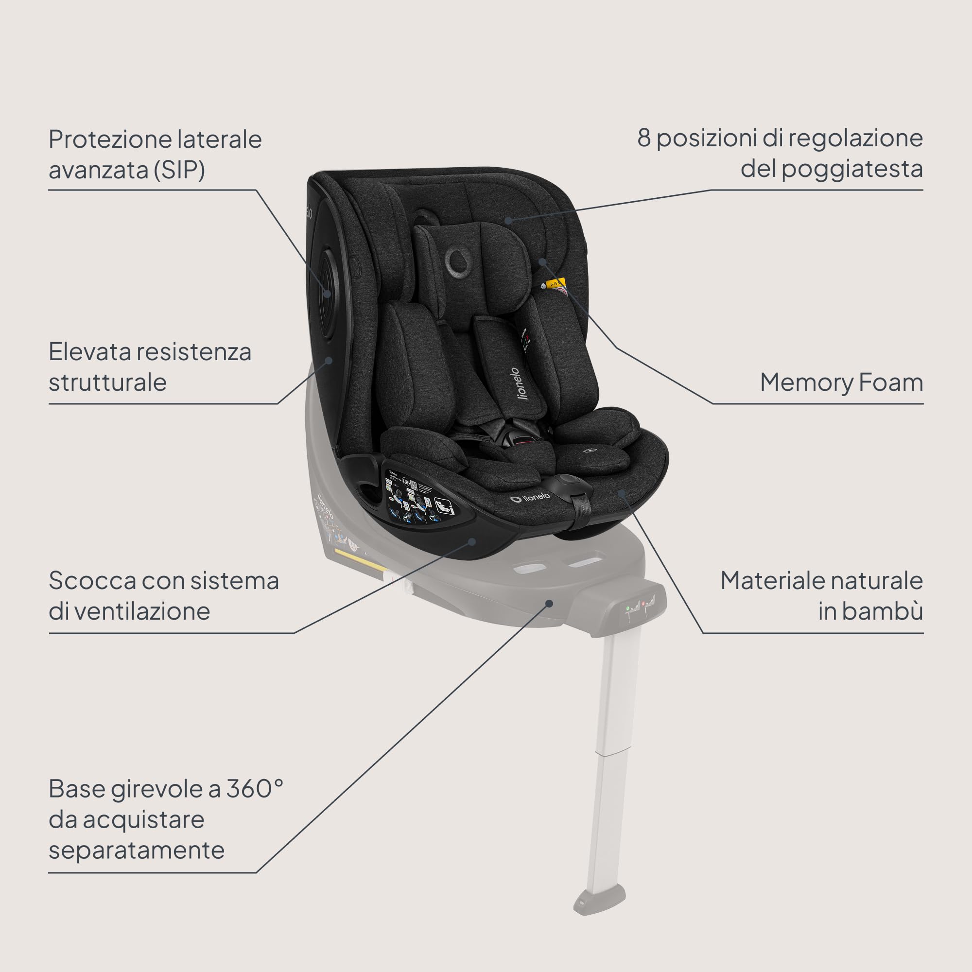 Lionelo Moxie Next i-Size Seggiolino Auto Girevole Ca. 0-4 Anni (40-105 Cm), 0-18 Kg, Installazione Su Base Girevole 360°, Protezione Laterale SIP, Regolazione Del Poggiatesta E Dell’inclinazione