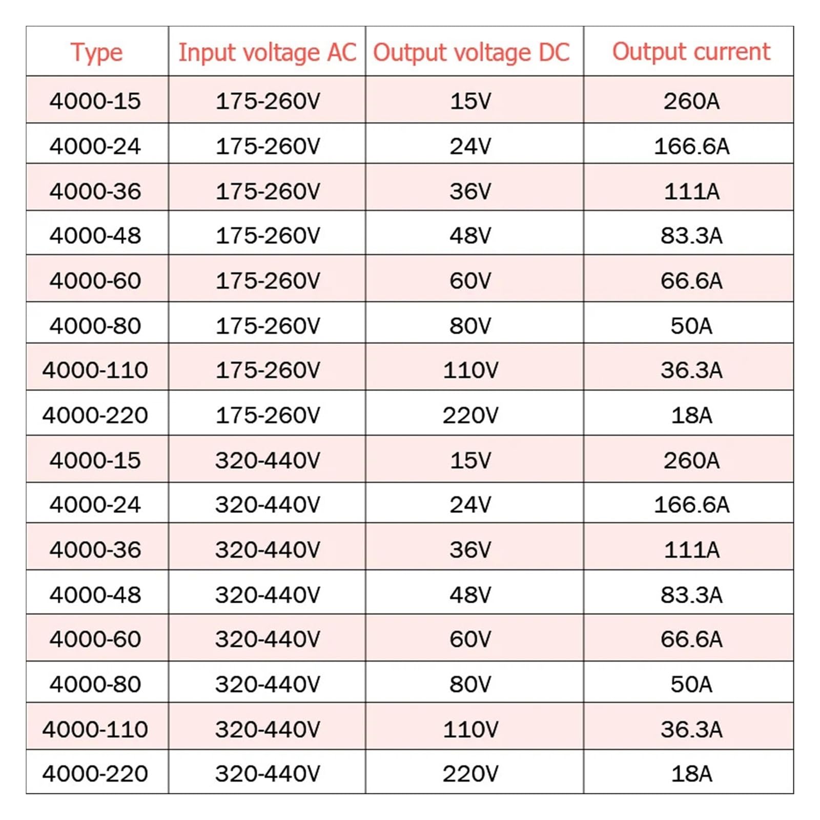 Fuente de alimentación conmutada ajustable de 4000W 15V-300V 50A-300A