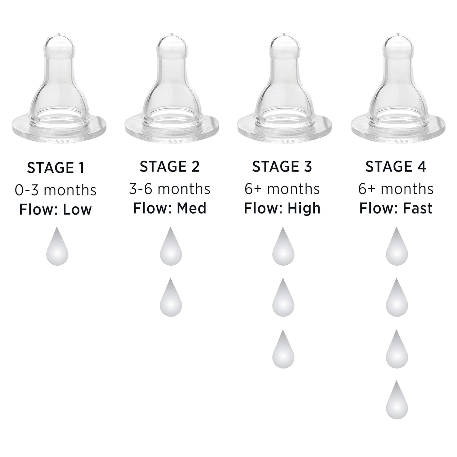 Lifefactory BPA-Free Stage Y (6+ Months) Silicone Nipples, 2-Pack