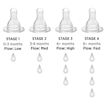 LIFEFACTORY Nipples Y Cut 2pk, 2 CT