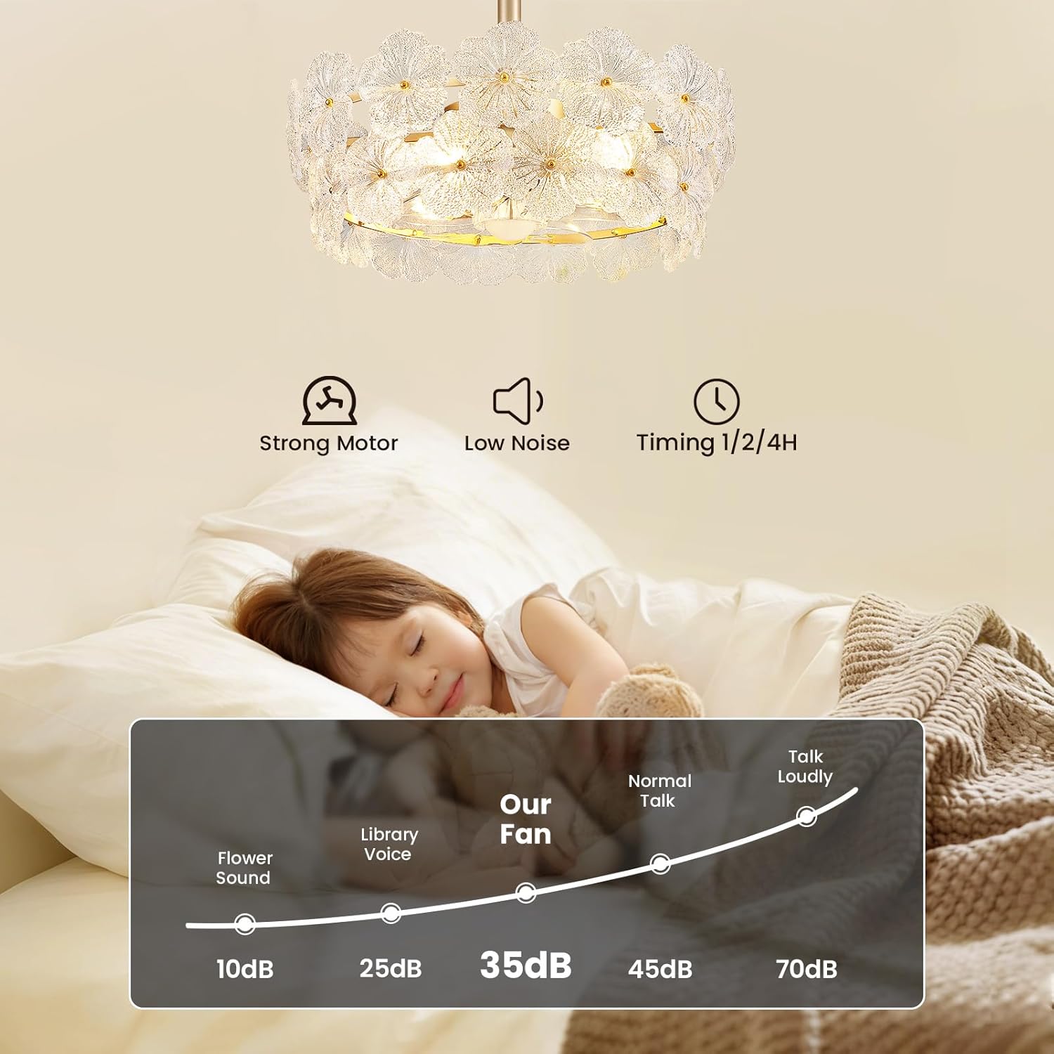 NOXARTE 20" Gold Crystal Fandelier Ceiling Fans with Lights, Gold Flower Chandelier Ceiling Fan with Light and Remote, Multi-Tier Caged Ceiling Fan with 6 Speeds for Living Room, Bedroom, Nursery