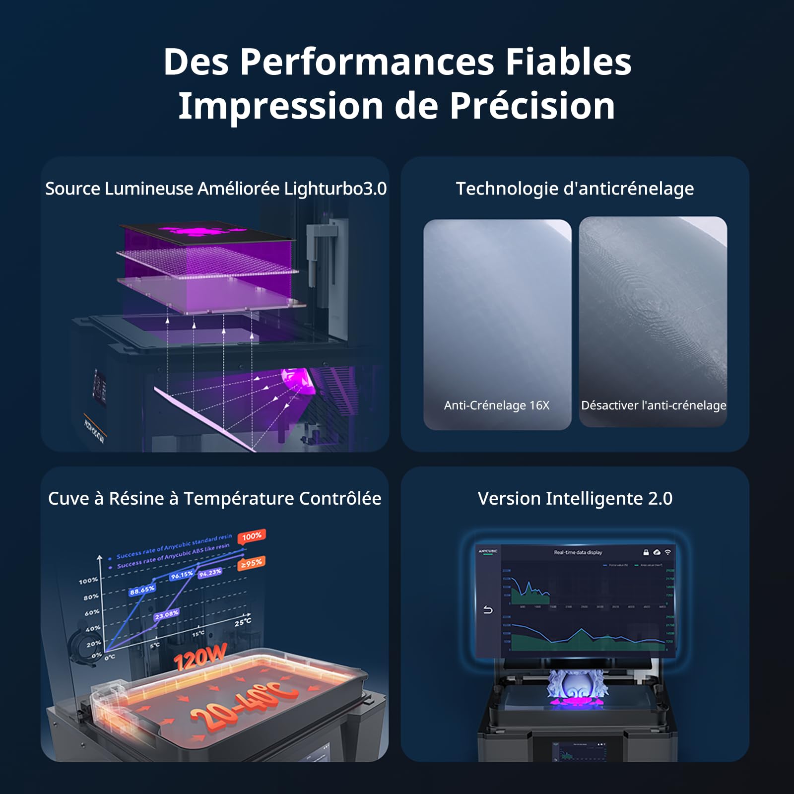 ANYCUBIC Photon Mono M7 Max Imprimante 3D Résine, 13,6'' 7K Grande Imprimante Résine avec Conception du Couvercle à Rabat Impression Assistée par Ordinateur, Taille d'impression 298 x 164 x 300mm