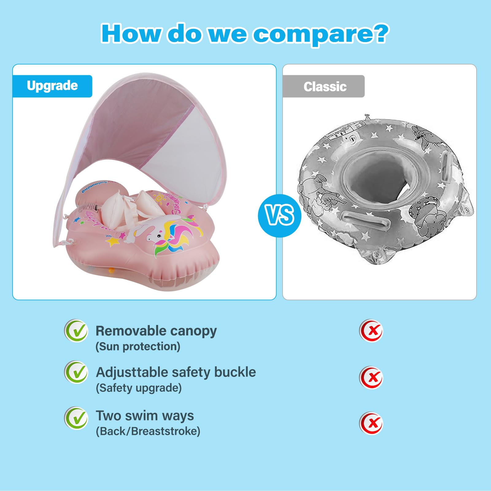 Salvagente Neonato con Parasole, Ciambella Neonato Mare con Sedile di Sicurezza Regolabile, Caratteristiche Antiribaltamento, UPF50+ Protezione UV, per Bambini da 6 a 36 mesi