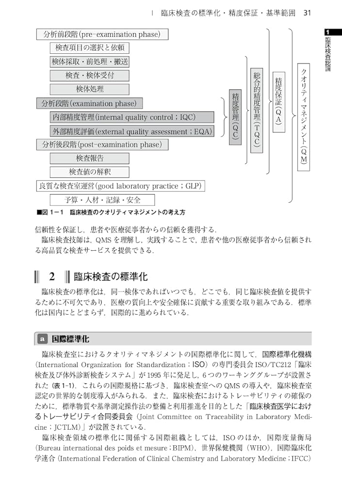 臨床検査法提要 改訂第36版 | 奥村 伸生, 本田 孝行, 矢冨 裕