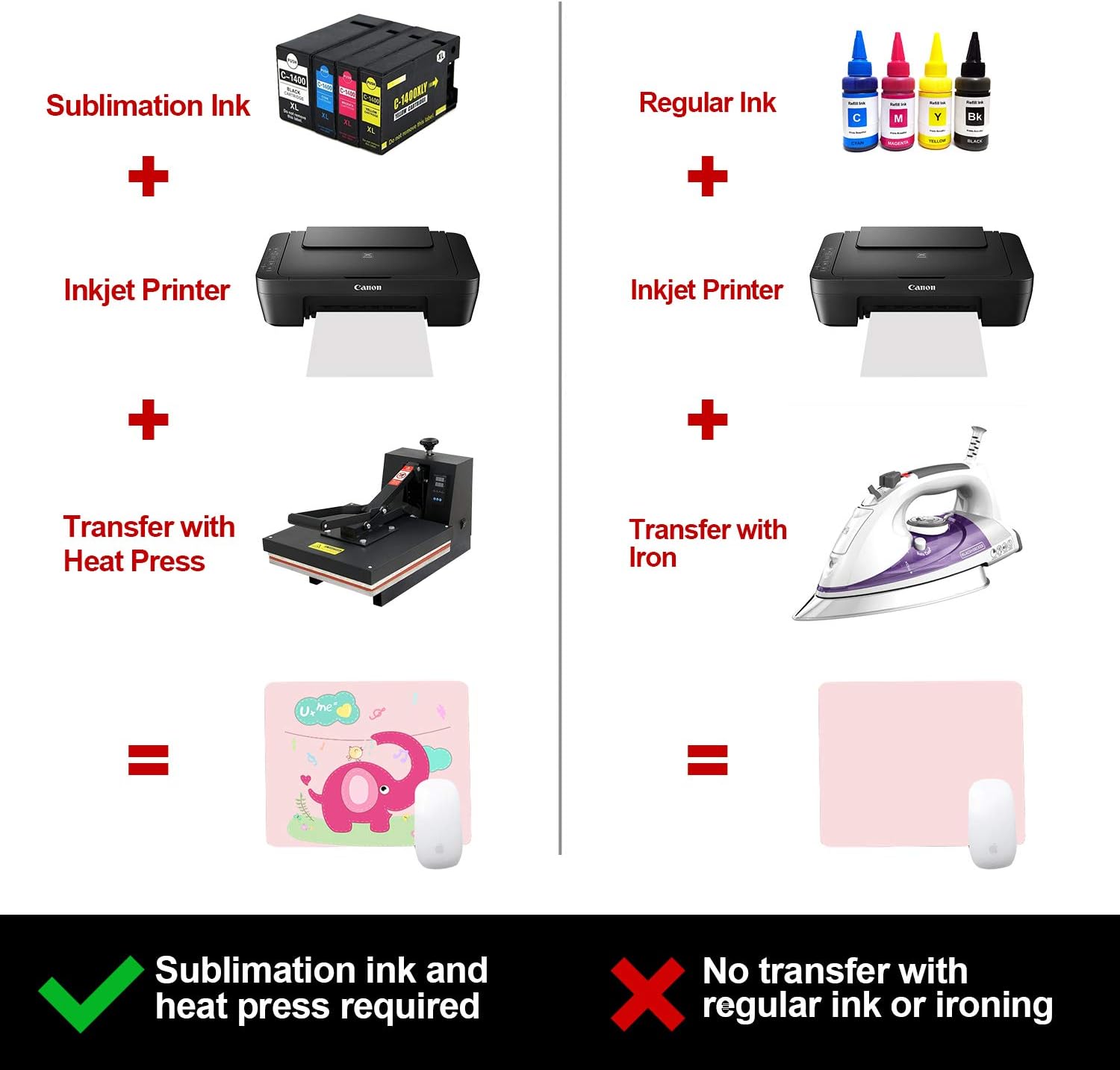 Sublimation Paper Heat Transfer Paper -100 Sheets A4 Size 8.2" x 11.7" for Any Inkjet Printer with Sublimation Ink for T-shirt and Mugs