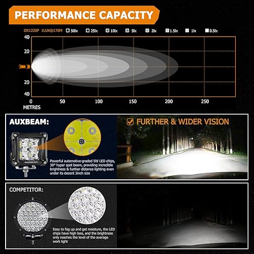 Miniatura 3 de Auxbeam Cápsulas LED de 3 pulgadas con 2 cubiertas ámbar, haz de puntos, luces de zanja, barra de luces de trabajo de conducción con conector DT,