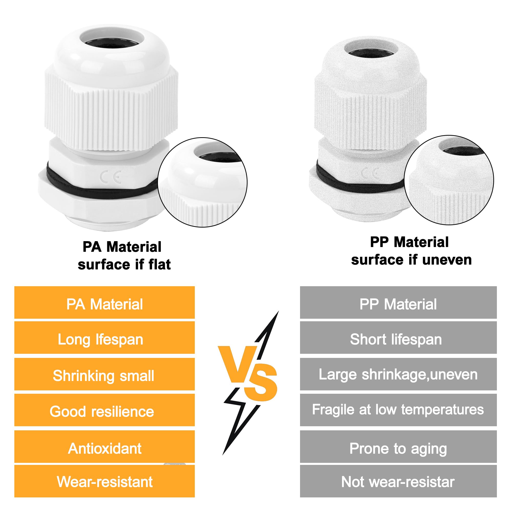 Tunejoy Prensaestopas Nailon M16 Prensaestopas de Cable IP68 Impermeable Cable Gland Conectores Ajustable para caja de derivación caja de fusibles 15 Pieza