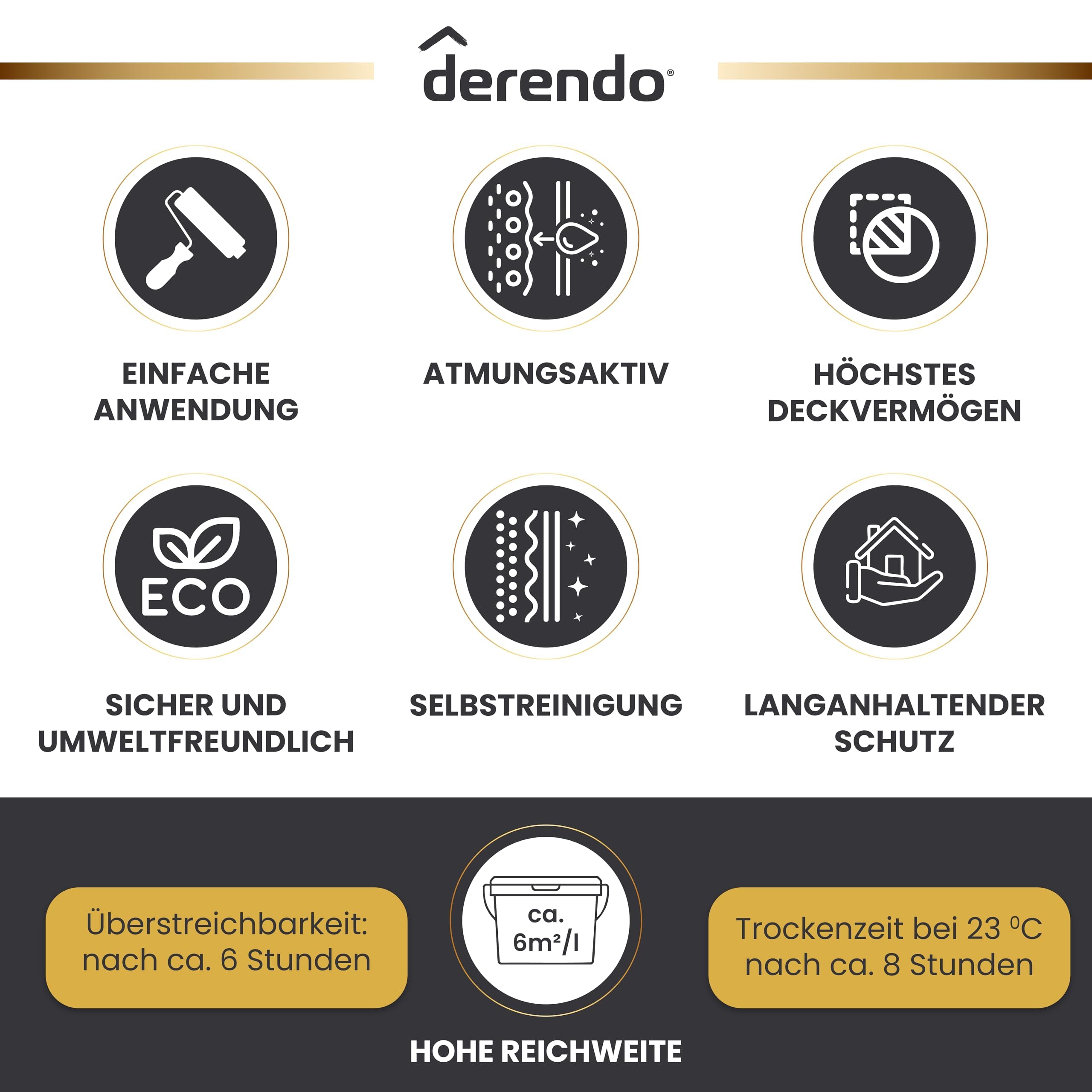 derendo Fassadenfarbe Grau Silikonharzfarbe matt Anthrazit aussen 5l | Für Putz Beton, Abperleffekt, wasserabweisend, UV-beständig, hohe Deckkraft, rissfüllend, diffusionsoffen, Made in Germany,