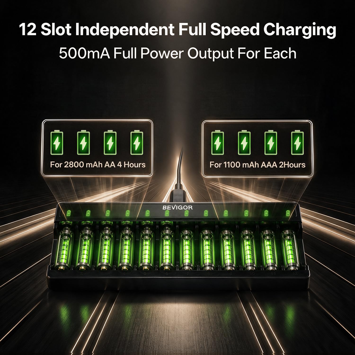 BEVIGOR 12 Stück 2800mAh AA Wiederaufladbare Batterien mit 12 Slot LED Smart Batterie Ladegerät Set, Typ C Schnellladen für NI-MH/NI-CD Wiederaufladbare Batterien