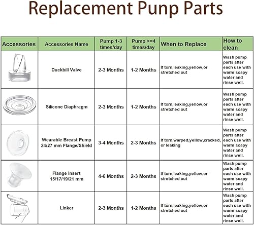 Miniatura 8 de Válvulas de pico de pato y diafragma de silicona compatibles con MomcozyTSRETEHAUTUREPADRAMLoveOfLiveOMFMF, uso con reemplazo de piezas S9