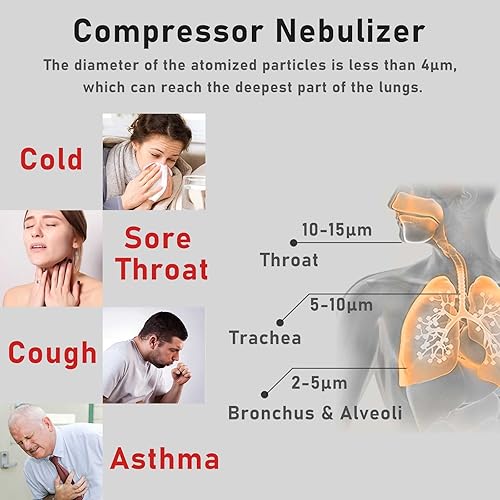 Miniatura 2 de Máquina nebulizadora, nebulizador compresor con boquilla y máscara, nebulizador personal para problemas de respiración para adultos y niños, hogar,