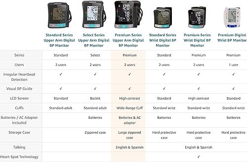 Miniatura 4 de HealthSmart - Brazalete para monitor de presión arterial  kit estándar digital inalámbrico y portátil, medidor de presión arterial, monitores para