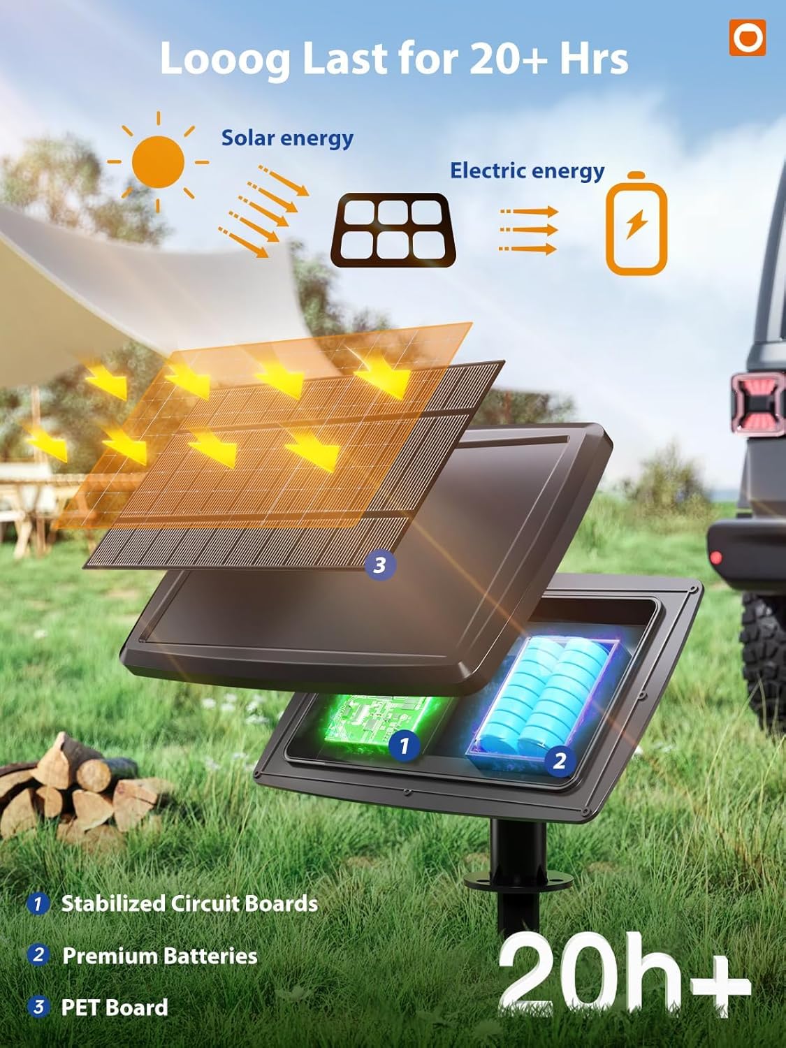 addlon 104FT(98FT+6) Solar String Lights Outdoor Waterproof with USB Port & Remote Control Solar Patio Lights for Outside Solar Powered with 34 LED Dimmable Bulbs for Porch Garden Deck Halloween - Image 2