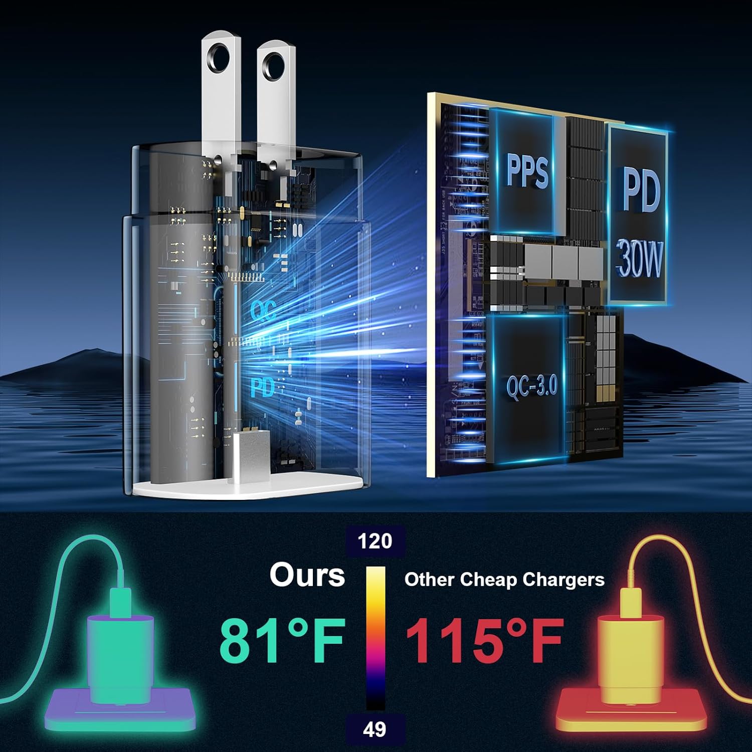 for iPhone 16 17 Pro Max Charger Fast Charging, 30W 10 FT Long USB C Charger Cable Cord with iPhone 17 Charge Block Compatible for iPhone 17/17 Pro/17 Pro max/Air/16 15 Pro Max/Plus, iPads, Galaxy S25