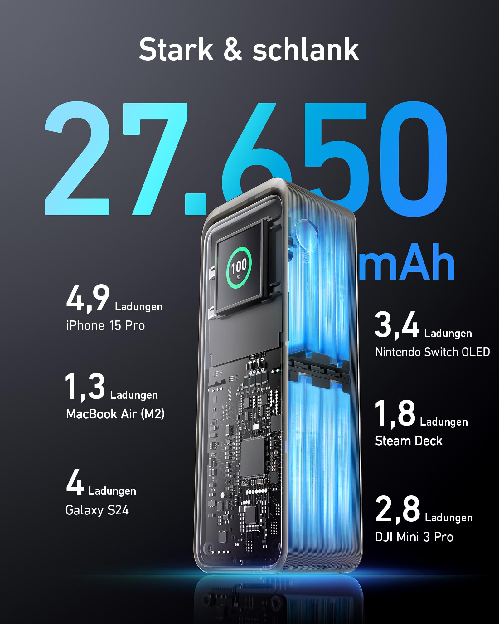Anker Prime 27.650mAh Power Bank (250W), 3-Port Powerbank, Smarte App Kontrolle, Kompatibel mit MacBook Pro/Air, iPhone 15/14 Serie, Galaxy, AirPods, und mehr (Ladestation separat erhältlich)