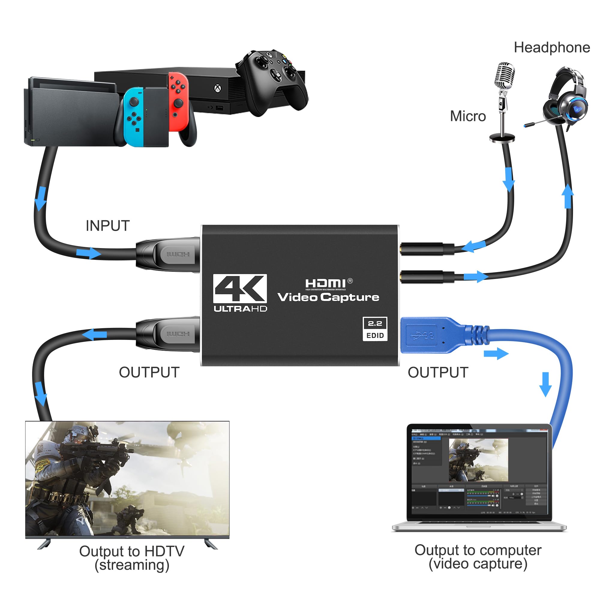 Scheda di acquisizione video HDMI 4K, Cam Link Game Capture Card Nintendo Switch, 1080P 60fps Audio Video USB Scheda di acquisizione per streaming/gioco/videoconferenza/insegnamento, funziona per