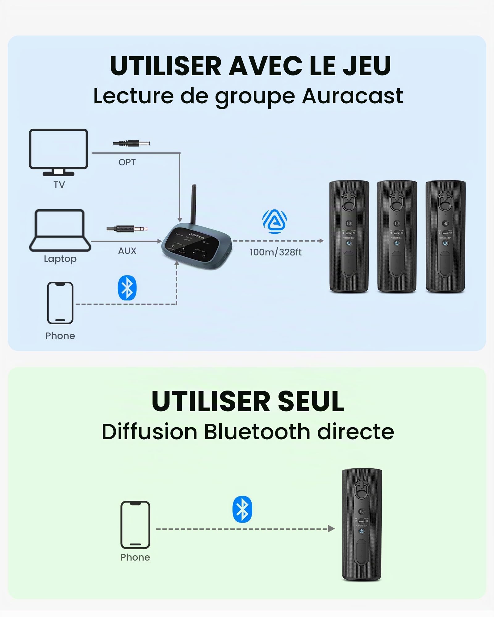 Avantree Harmony A1 – Système D’Enceintes sans Fil Multiroom Auracast pour Audio dans Toute La Maison Et Musique D’Ambiance, Extensible pour Magasins Et Petits Espaces, Bluetooth, Optique Et AUX