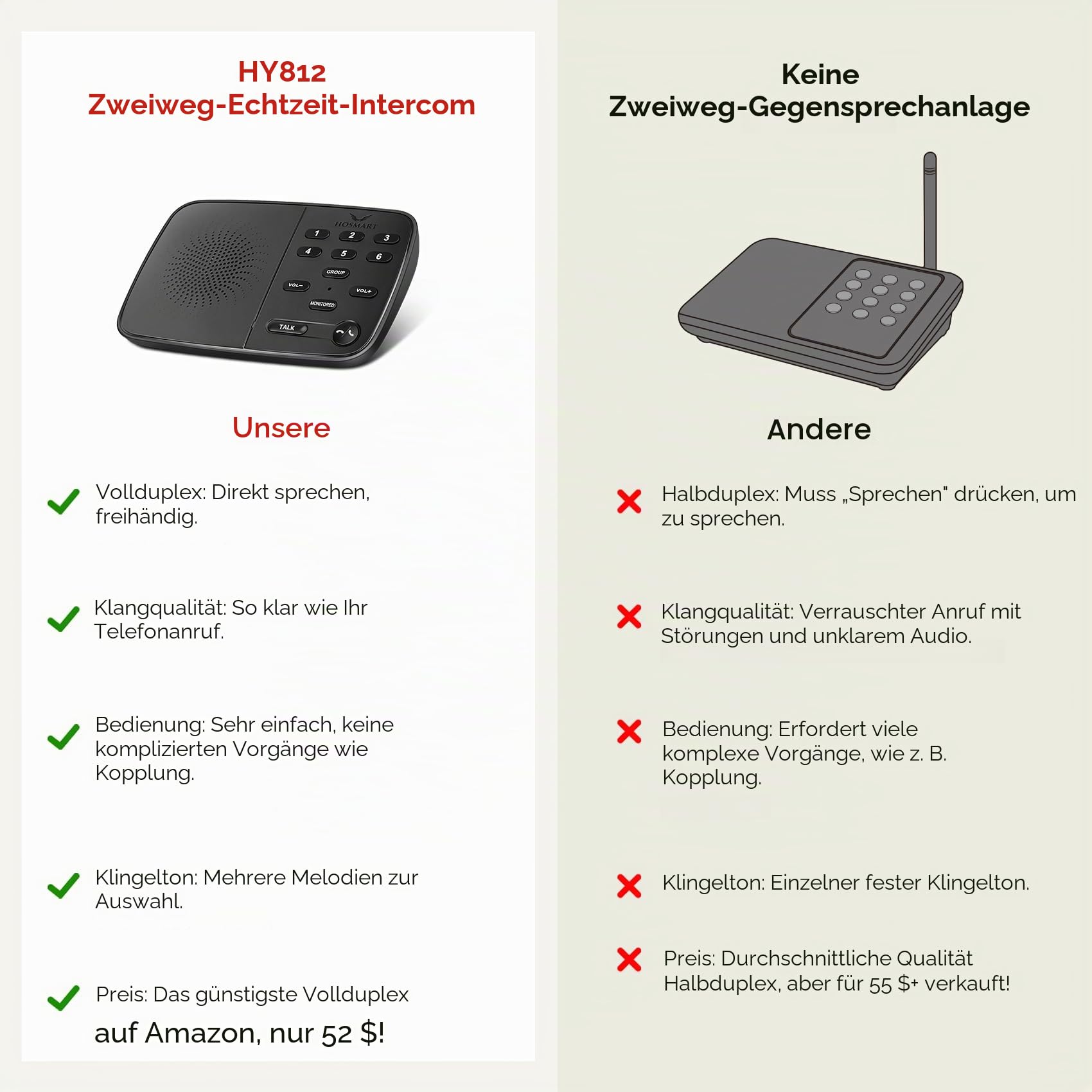 Hosmart UltraSpeak Pro Gegensprechanlagen Kabellos für Zuhause, Zwei-Wege-Echtzeit-Gegensprechanlage, Vollduplex, drahtlose Gegensprechanlage für den Heimgebrauch, Clear Sound Haussprechanlage für