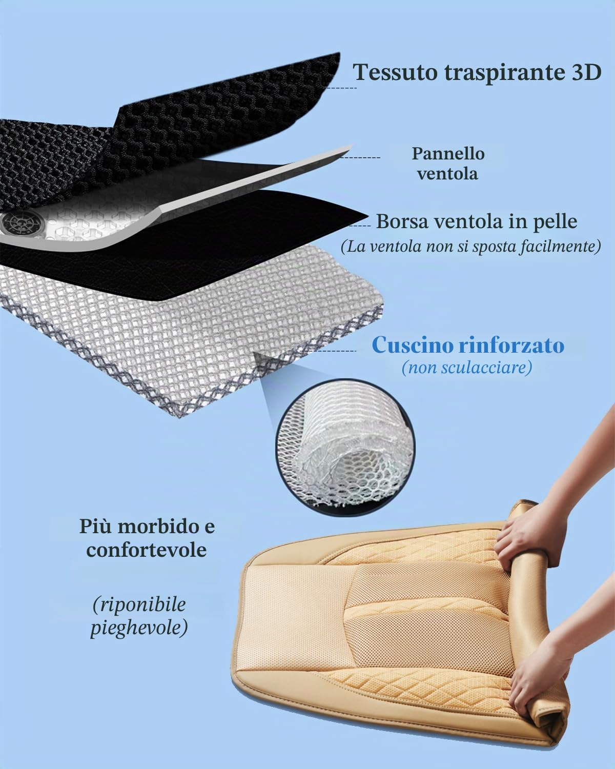 Coprisedile per Auto Rinfrescante E Traspirante Con 24 Ventole, Cuscino Del Sedile Ventilato a 3 Velocità, Controllo Indipendente Dello Schienale/Sedile, Coprisedile per Auto Fresco car black