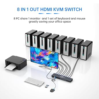 1U Rackmount KVM Console HDMI 8 Port + Cables, 4K@30Hz USB HDMI KVM Switch 8x1 + 4 USB Hubs + Wired Desktop Selector + Remote + Rack Mount Ears