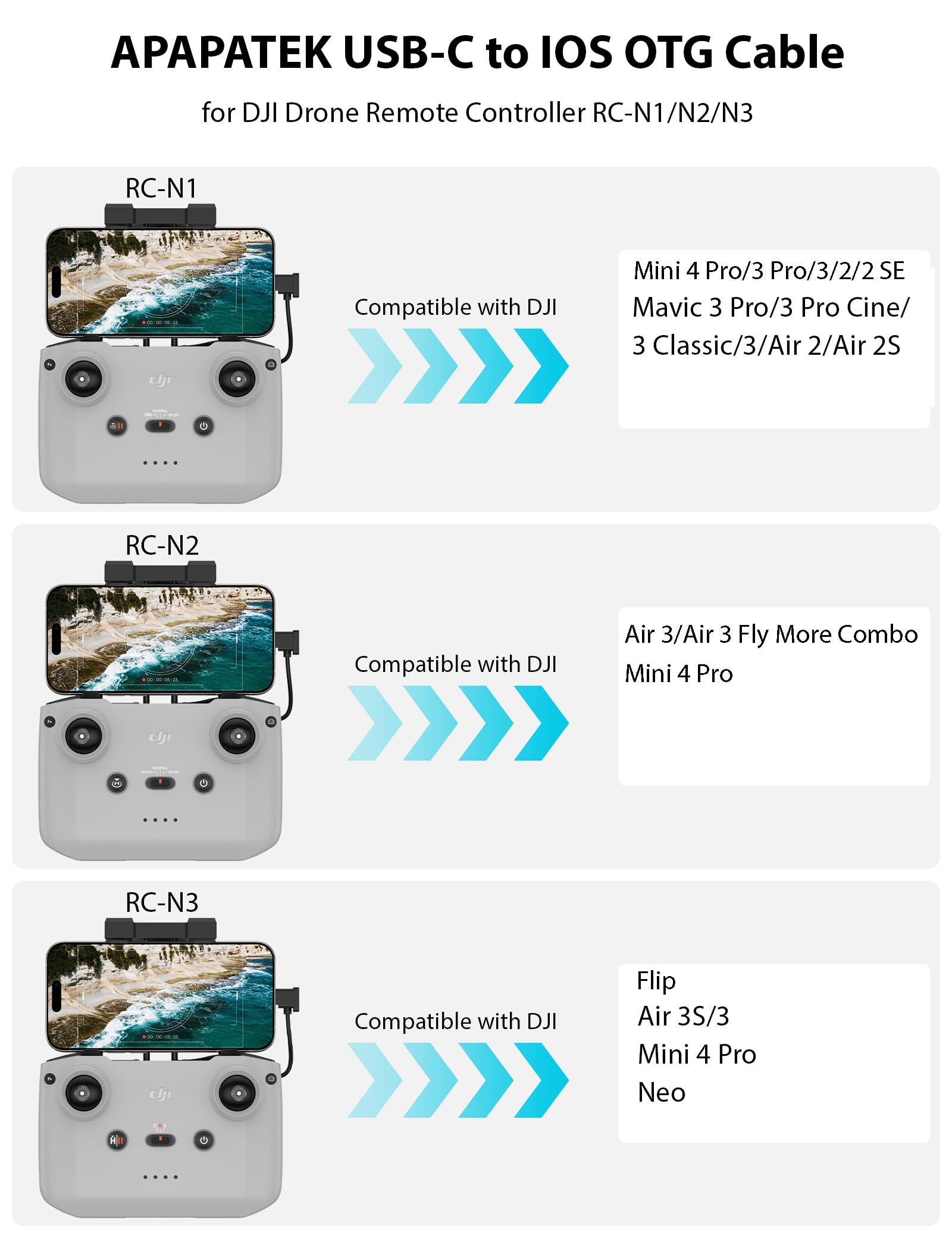 Cavo dati da Lightning a USB-C per controller DJI Drone RC-N1/N2/N3, Link per iPhone 14 13 12 11 Pro Max iPad, per DJI Mavic serie 3, Neo, Mini 4 3 Pro 2 SE, Air 3S 3 Drone, 0,3 m