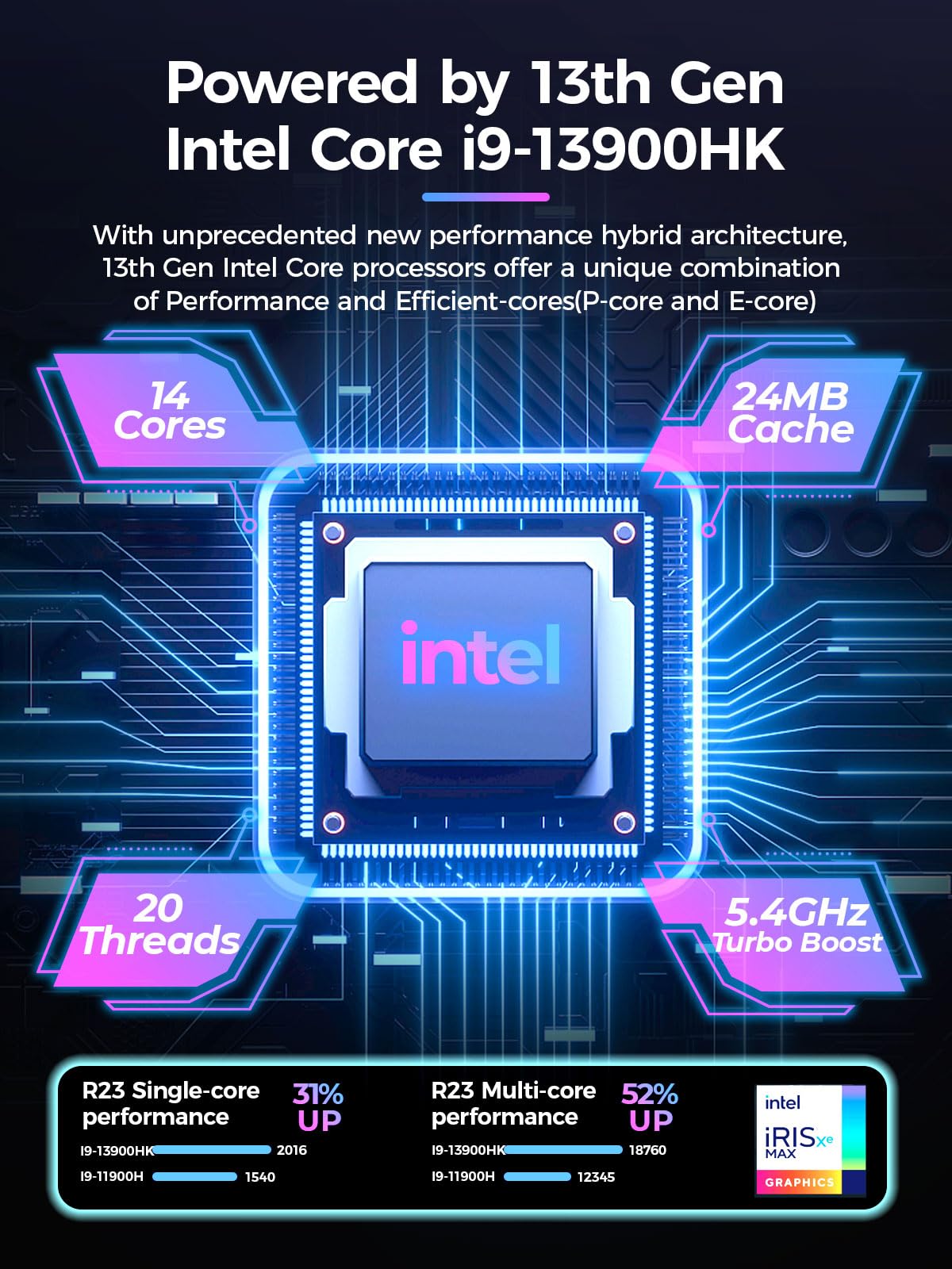 T1-Pro Mini Gaming PC Core i9-13900HK/RTX4060 8G GDDR6, Gaming Computer 32GB RAM DDR5, 1TB PCIe4.0 SSD, Adjustable RGB Light, WiFi6E/BT5.3/2.5G LAN 4K@60Hz Win11 Pro High-Performance Desktop PC