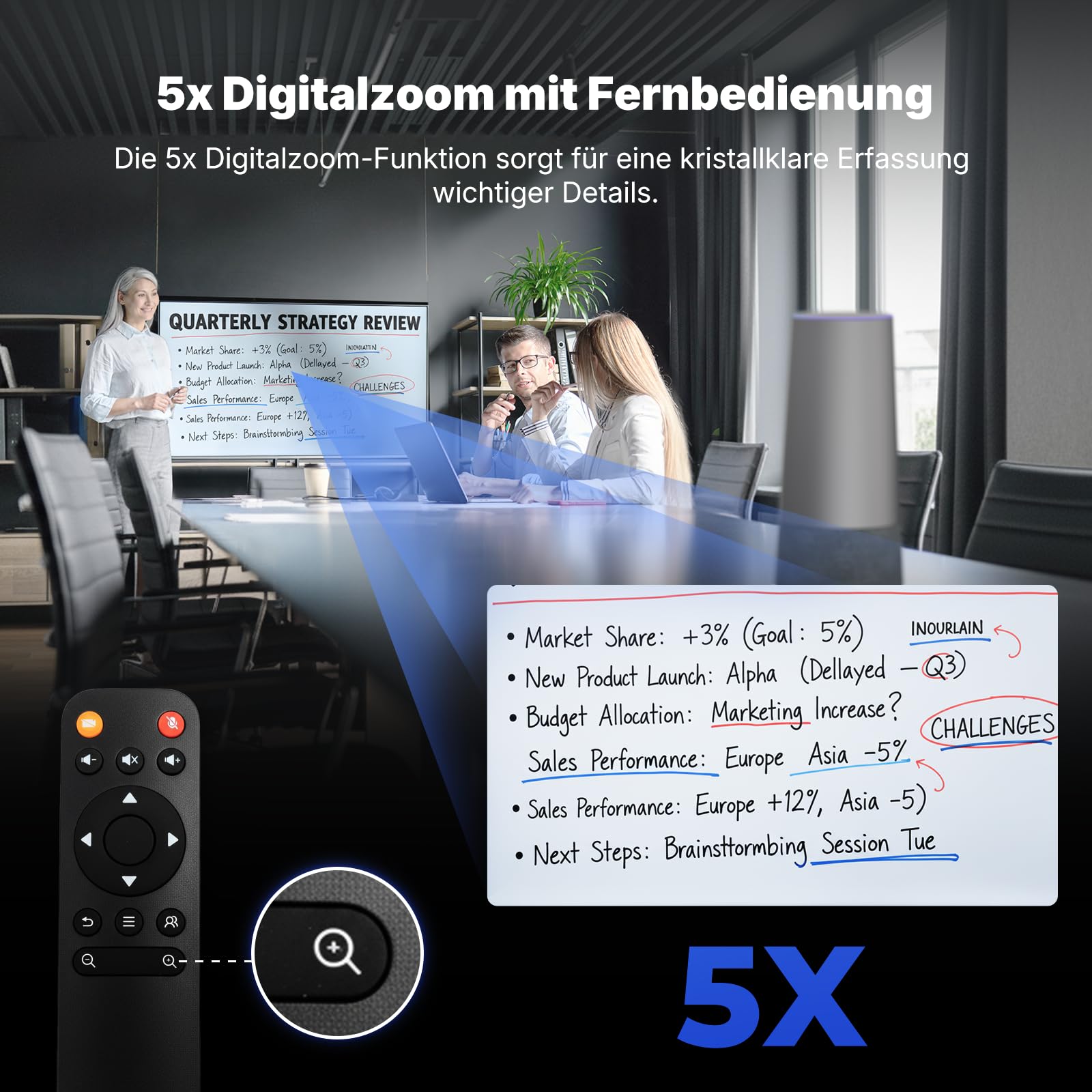 NEARITY 120 Max 4K FHD Videokonferenz Webcam mit Mikrofon und Lautsprecher, 8MP CMOS/120° Ultraweitwinkel/5X Zoom/Auto-Framing, Videokonferenzsystem mit Fernbedienung für Zoom/Teams/PC/Laptop/Desktop