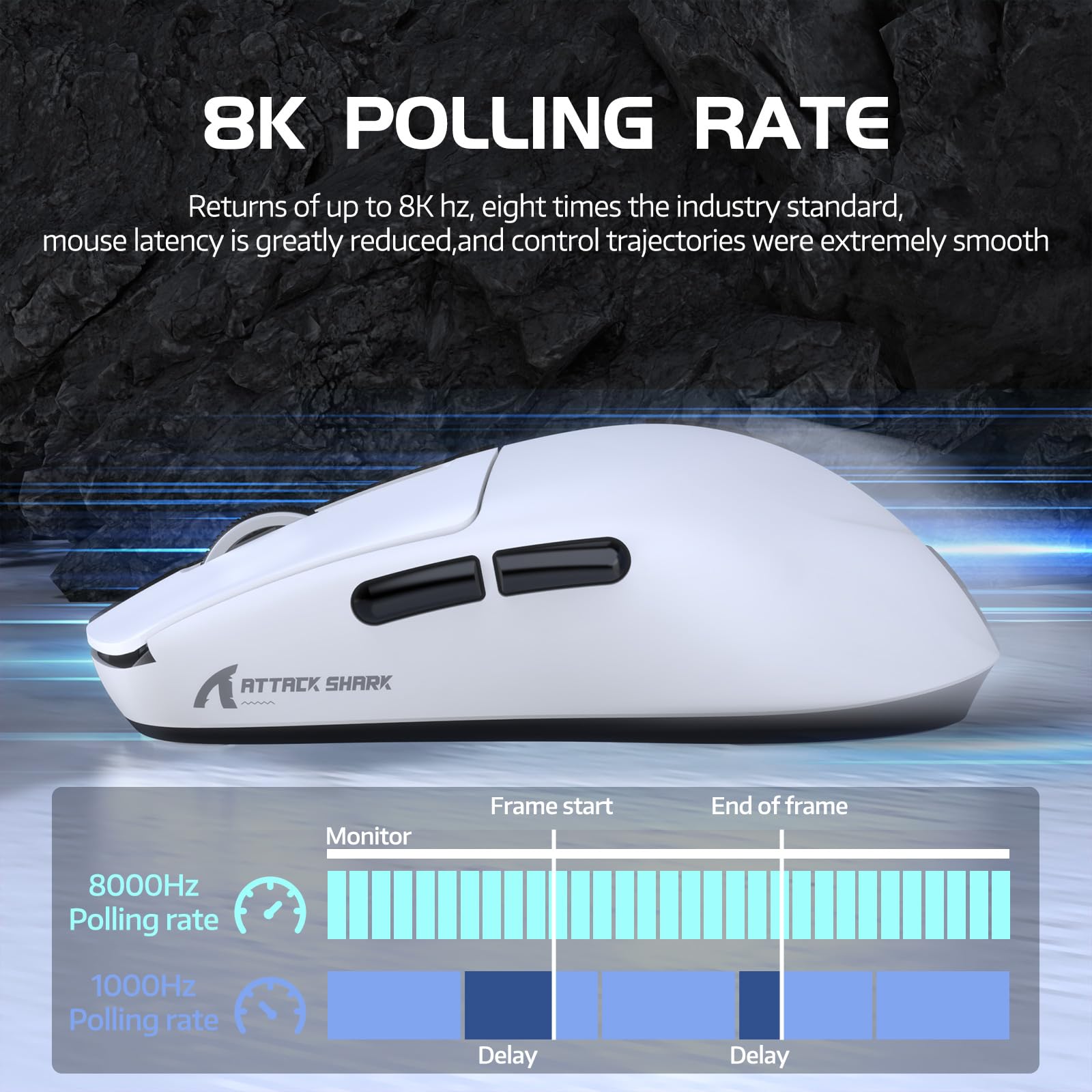 ATTACK SHARK R6 Mouse da gioco wireless 8KHz, SUPERLEGGERO 42g, Nordic 52840 MCU, sensore da gioco PixArt PAW3950MAX, BT/2.4G/Cablato, 6 DPI regolabili fino a 42000, batteria da 250mAh, PC/Mac(bianco)