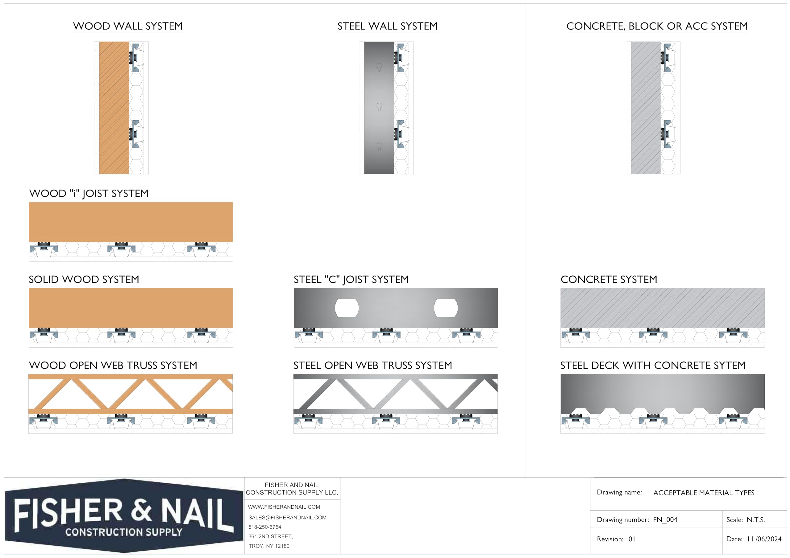 Amazon.com: Fisher and Nail Construction Supply Sound Isolation