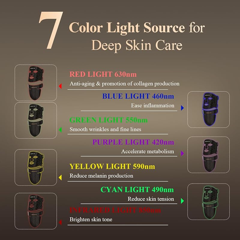 MEGELIN Led Red Light Therapy Face & Neck Mask image 4